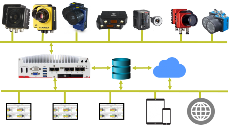 Active Inspection - Automated Machine Vision Solutions for Manufacturers